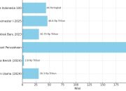 Transformasi Hutama Karya, Kini Menjadi BUMN Karya Paling Produktif