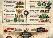 Beda Kaderisasi Muslim Nasionalis & Transnasionalis